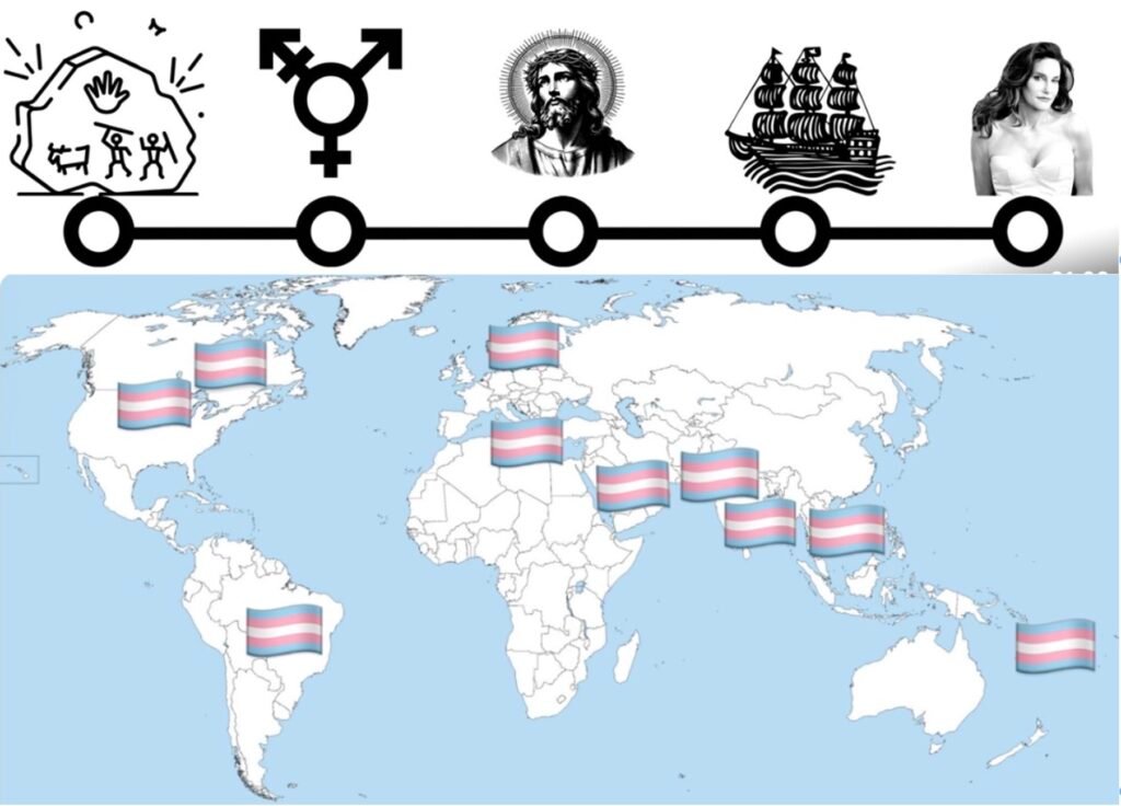 trans before christ
